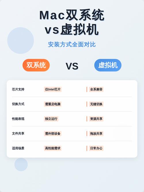 Mac与虚拟机如何共享网络？-图2