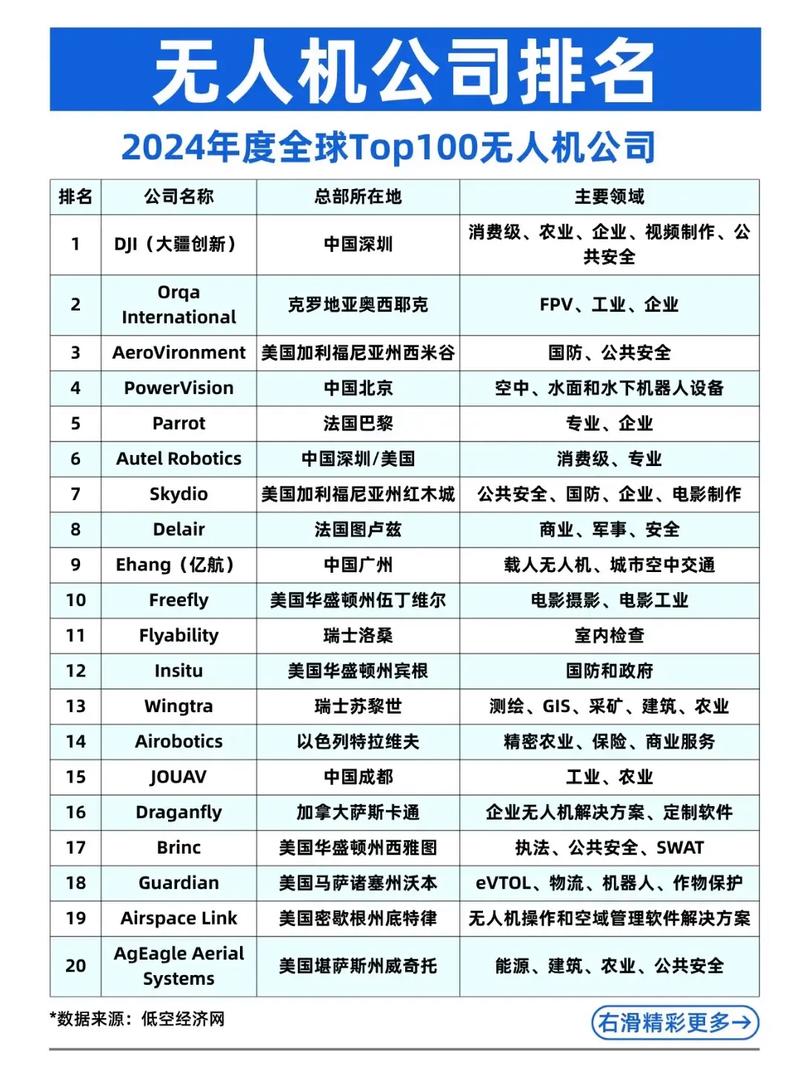 太阳能无人机公司哪家强？-图1