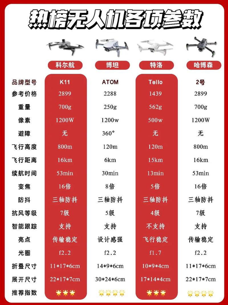 太阳能无人机公司哪家强？-图3