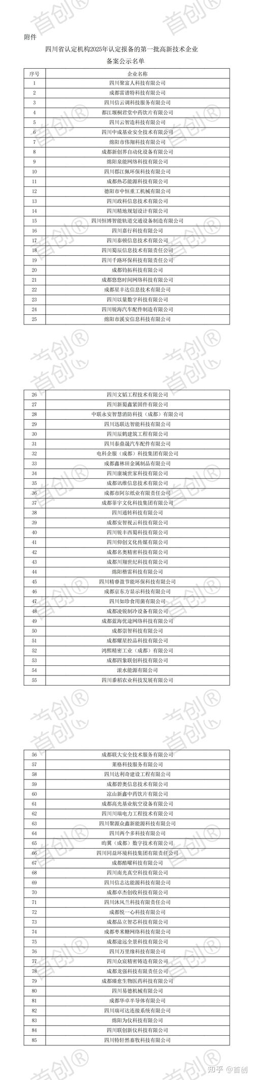 2025高新技术企业如何认定？-图1