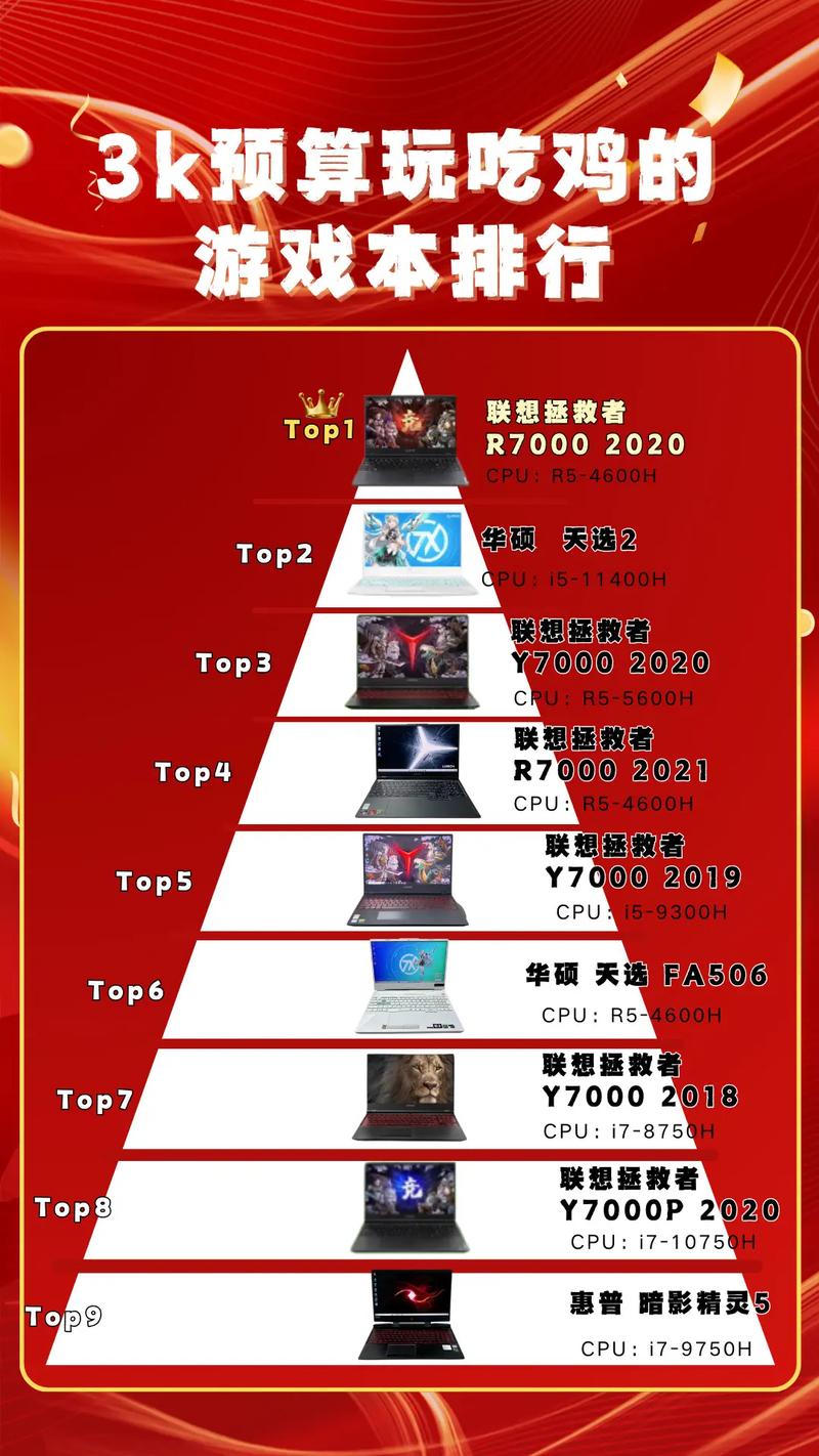 大型网络游戏排行榜电脑，哪款配置更值得选？-图2