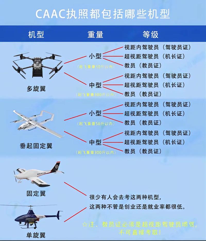无人机型号及图片大全有哪些?-图1 无人机型号及图片大全有哪些?-图1