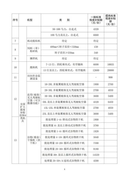 湖南无人机补贴政策如何申请?-图2 湖南无人机补贴政策如何申请?-图2