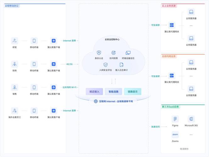 网络管理系统技术方案-图2