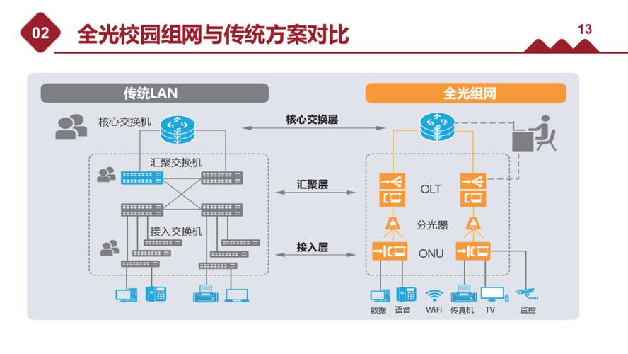 网络管理系统技术方案-图1