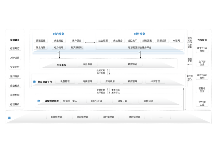 网络管理系统技术方案-图3