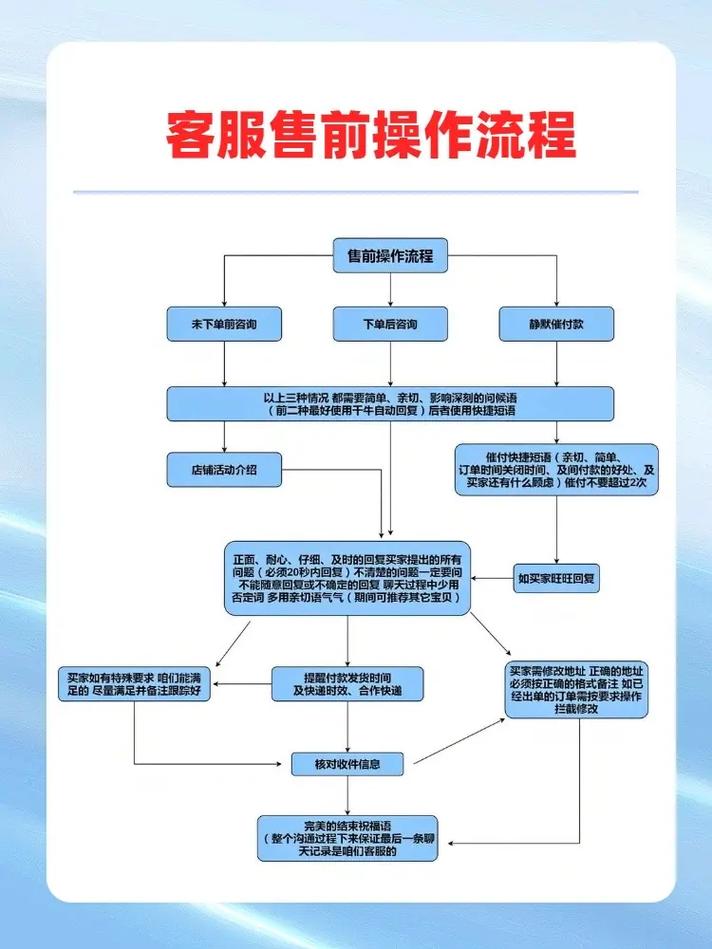 IT售前技术方案模板如何高效落地？-图1