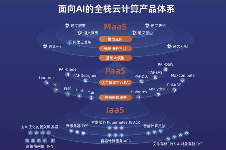 阿里云核心技术有哪些？-图2