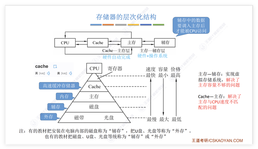 san存储技术与方案-图2 san存储技术与方案-图2