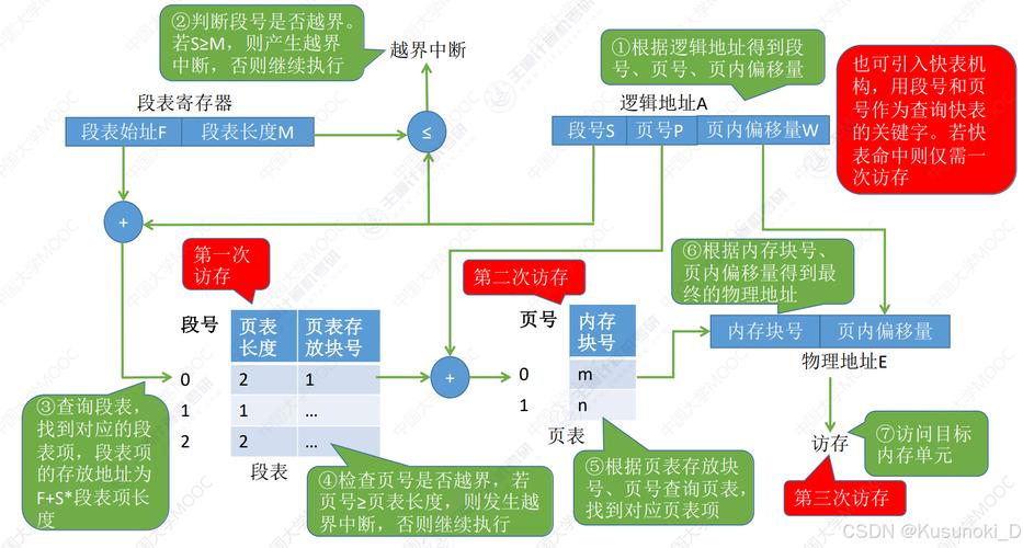 san存储技术与方案-图3 san存储技术与方案-图3