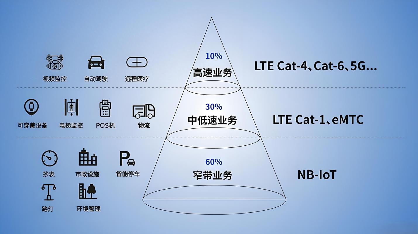 nb-iot技术带宽到底有多大？-图2