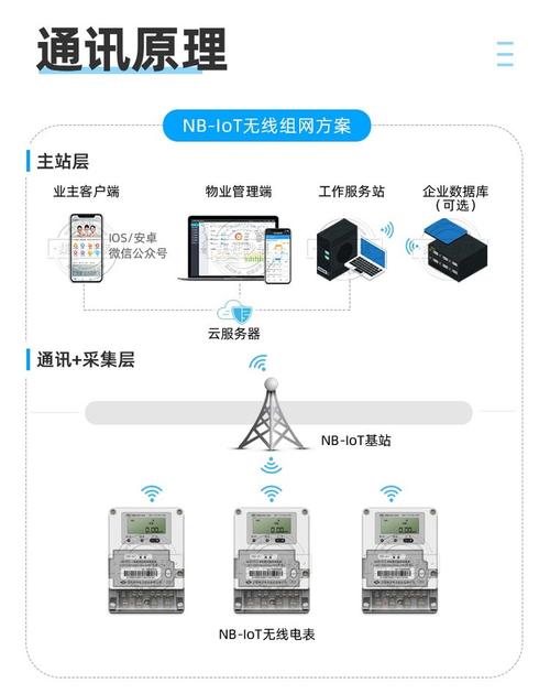 nb-iot技术带宽到底有多大？-图3