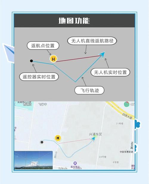 导航点刷新，大疆无人机如何操作？-图1