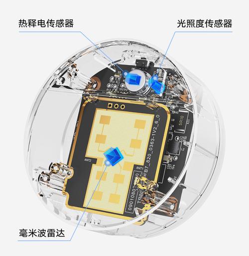 小米无人机传感器尺寸多大？-图2