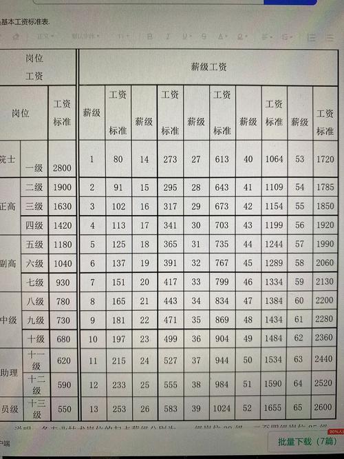 智能终端技术专业工资高吗？就业前景如何？-图1