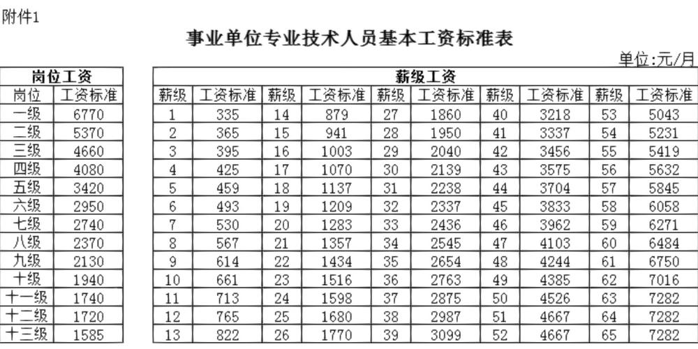 智能终端技术专业工资高吗？就业前景如何？-图2
