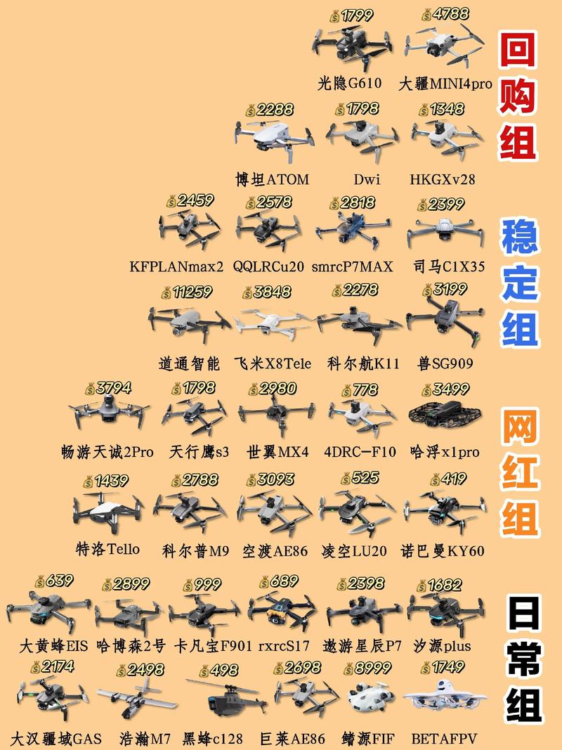 无人机为何一翼突然失灵?-图1 无人机为何一翼突然失灵?-图1