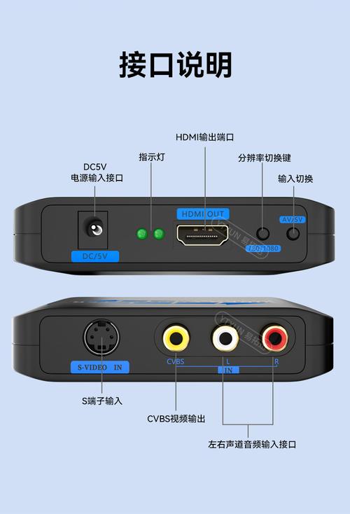 网络机顶盒与显示器连接-图2