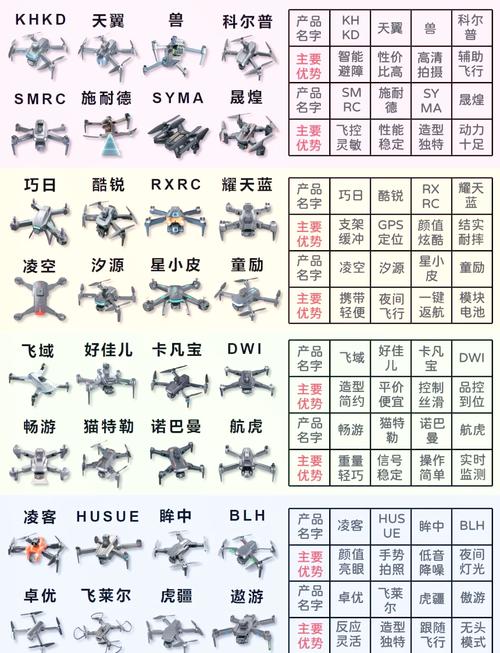 新手无人机怎么选?-图1 新手无人机怎么选?-图1
