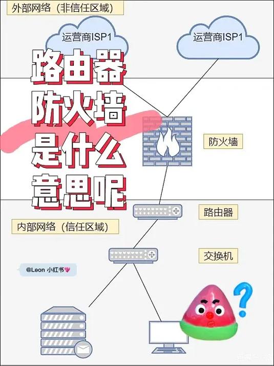 应用防火墙 网络防火墙-图2