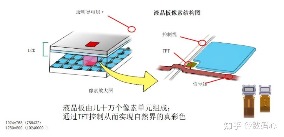 单片LCD技术是什么?-图1 单片LCD技术是什么?-图1