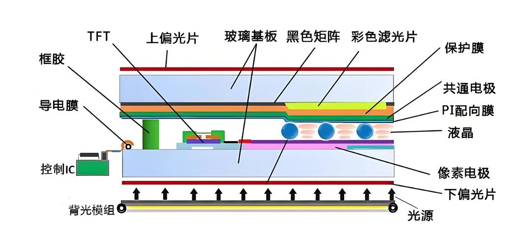 单片LCD技术是什么?-图2 单片LCD技术是什么?-图2