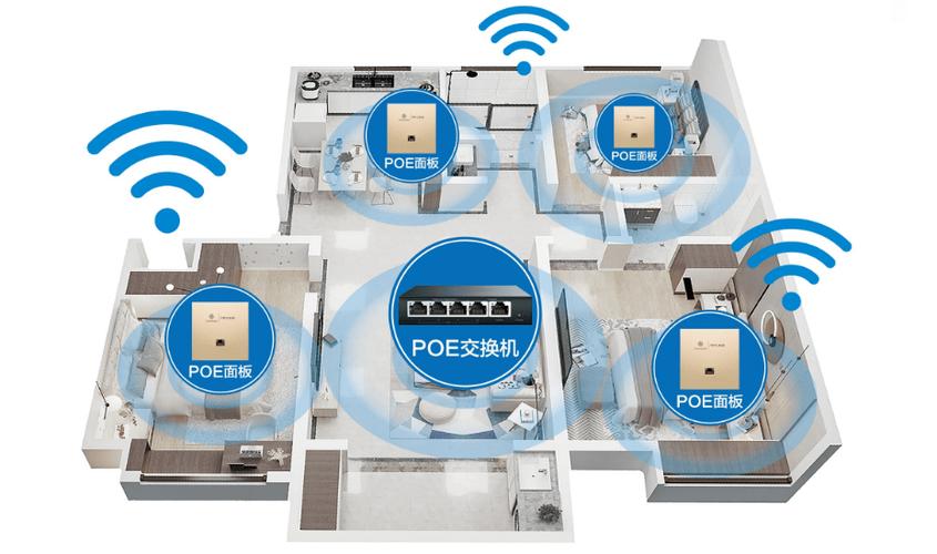 wifi技术应用场景-图3