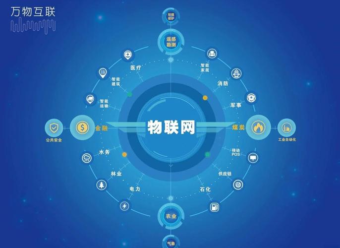 AR技术如何融入物联网体系？-图1