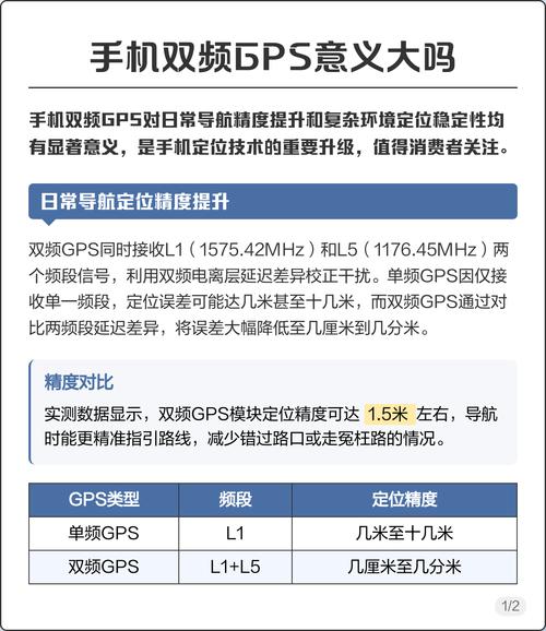 GPS通信技术究竟有何重大意义？-图3