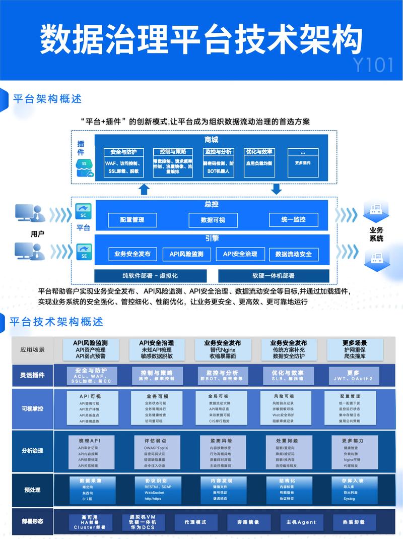 如何搭建企业技术平台-图1 如何搭建企业技术平台-图1
