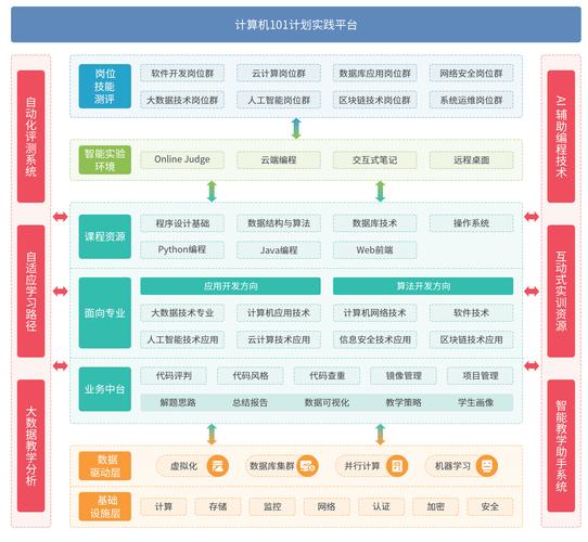 如何搭建企业技术平台-图2 如何搭建企业技术平台-图2