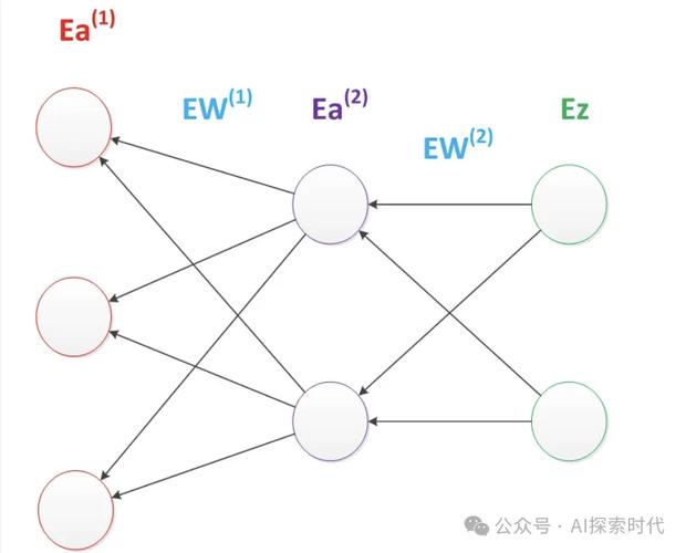 遗传算法如何优化BP神经网络?-图1 遗传算法如何优化BP神经网络?-图1
