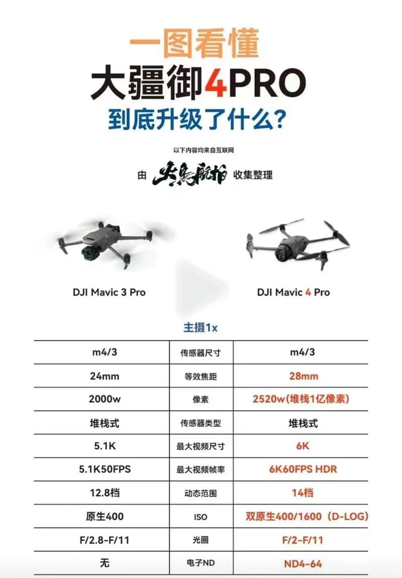大疆无人机怎样看版本-图1