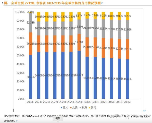 美国无人机市场规模有多大？-图2