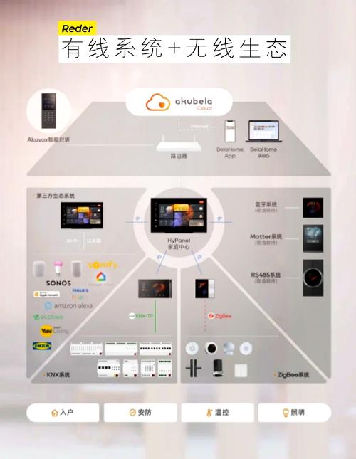 家居智能无线技术如何改变生活？-图2