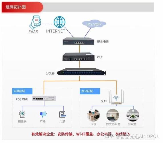 PON技术优势究竟体现在哪些方面？-图2