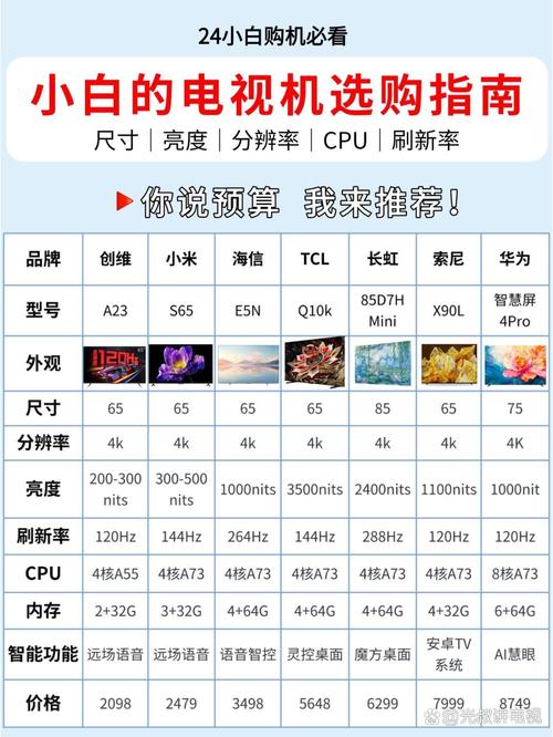 网络电视和智能电视,到底有啥区别?-图1 网络电视和智能电视,到底有啥区别?-图1