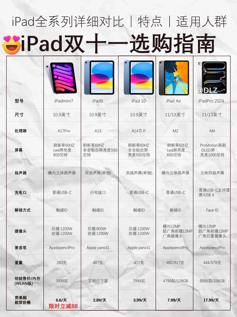 ipad4 技术规格-图1