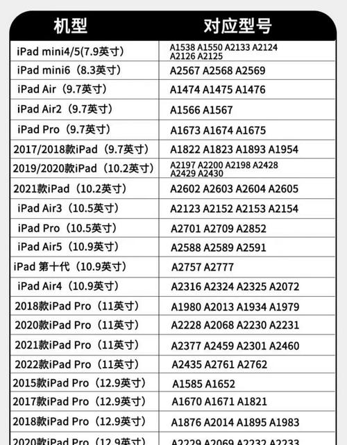 ipad4 技术规格-图2