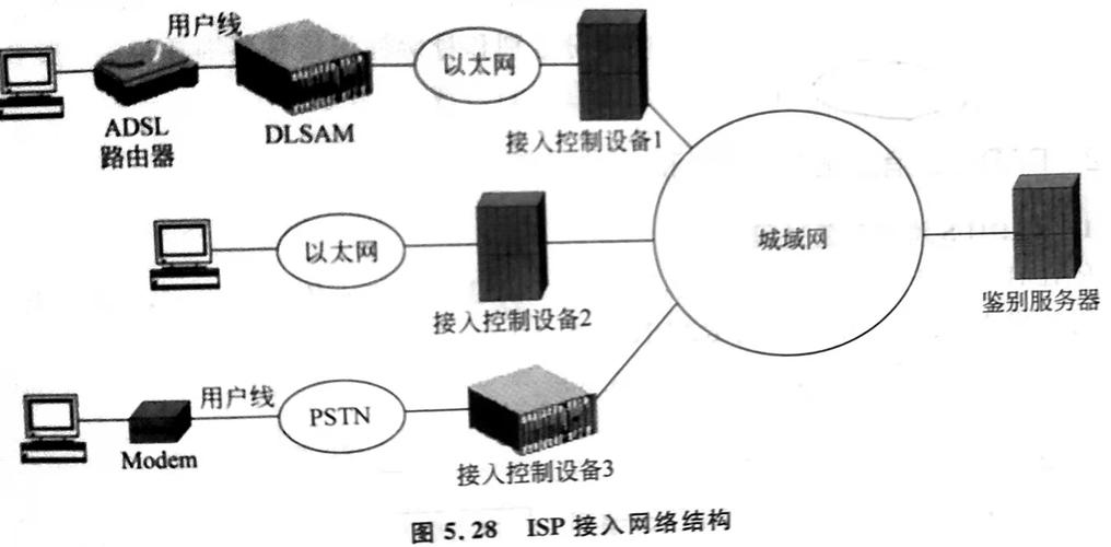 CentOS网络连接失败怎么办？-图1