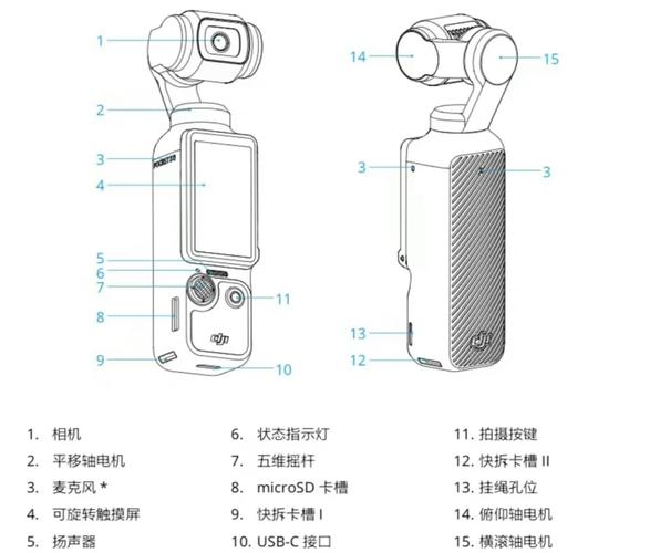 大疆无人机3怎么飞？新手入门教程看这里！-图1