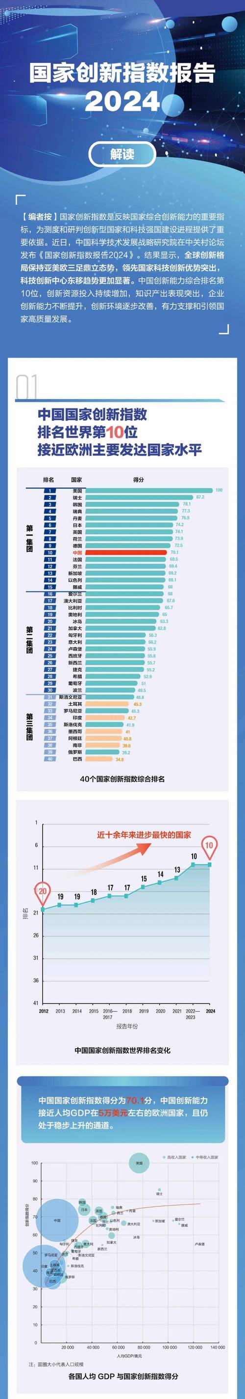 中国IT技术全球排名究竟如何?-图1 中国IT技术全球排名究竟如何?-图1