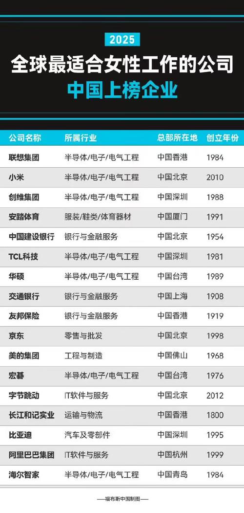 中国IT技术全球排名究竟如何?-图2 中国IT技术全球排名究竟如何?-图2