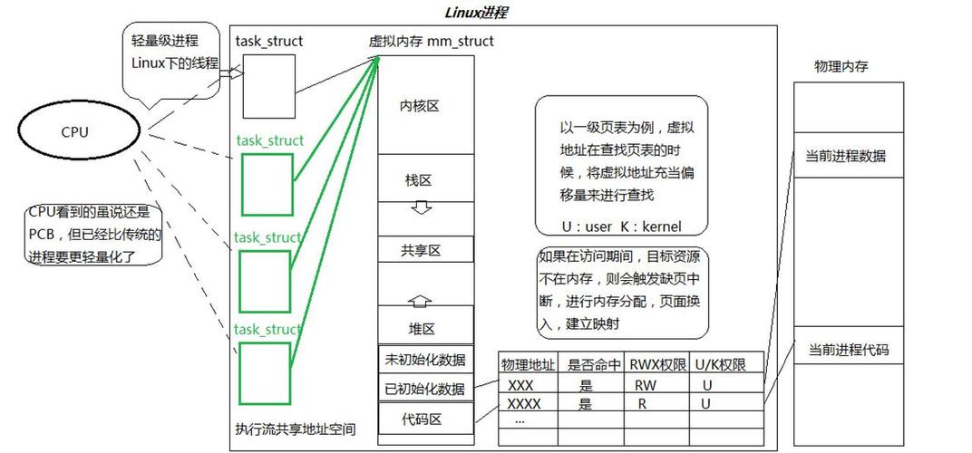 超线程技术如何提升数值计算性能？-图1