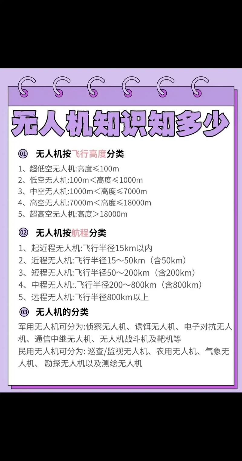 民用无人机飞行时间最长能达多久?-图2 民用无人机飞行时间最长能达多久?-图2