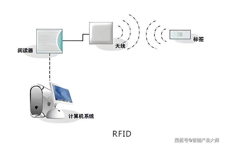 生活中的RFID技术有哪些应用场景?-图3 生活中的RFID技术有哪些应用场景?-图3