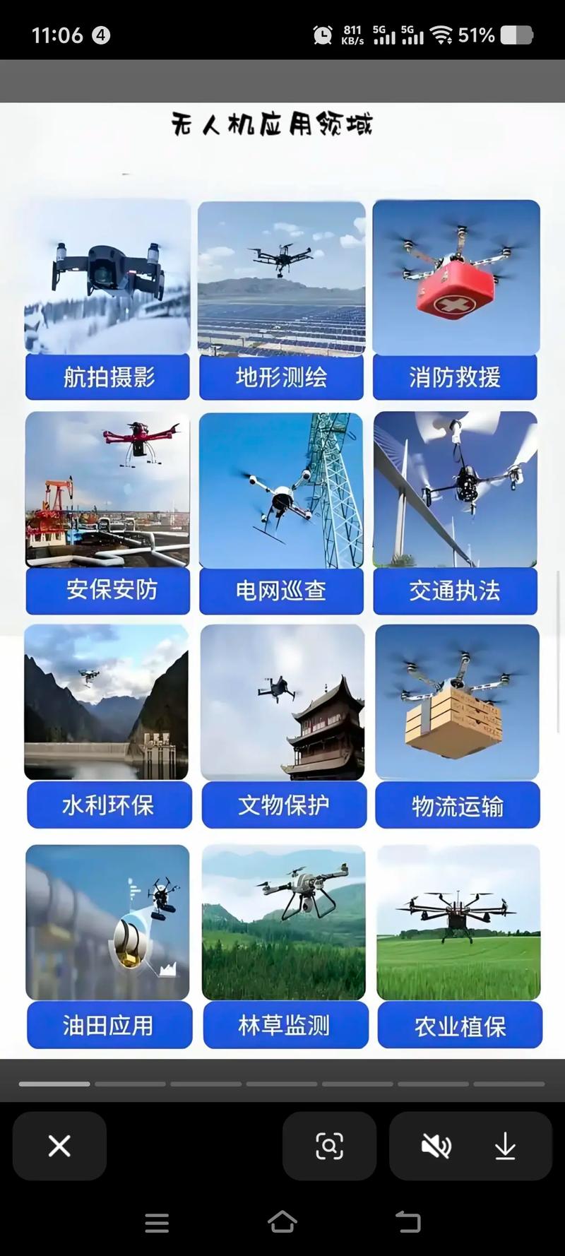 无人机应用领域究竟有多广泛?-图1 无人机应用领域究竟有多广泛?-图1