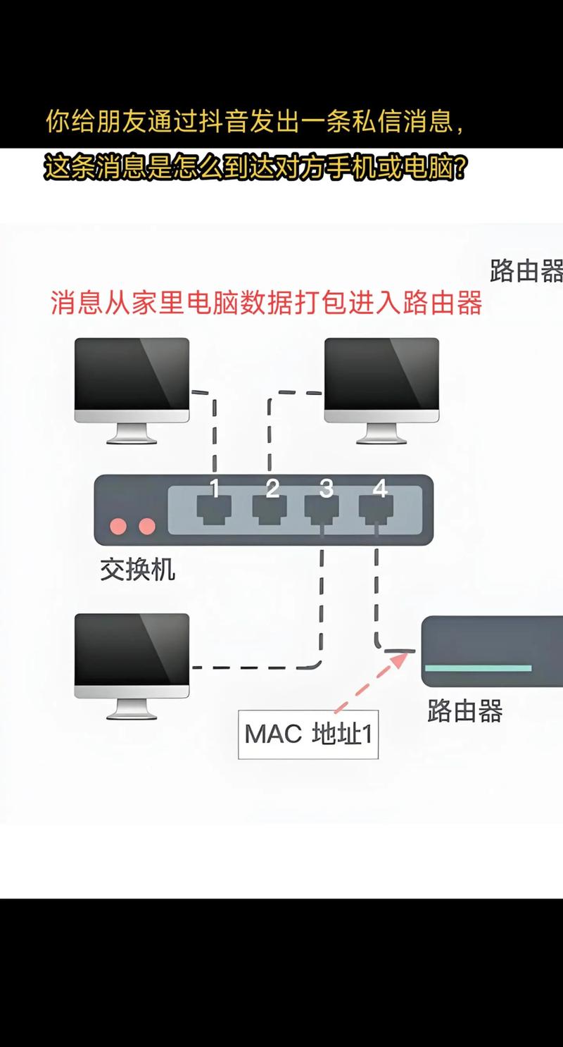 Win7本地连接网络问题怎么解决?-图3 Win7本地连接网络问题怎么解决?-图3