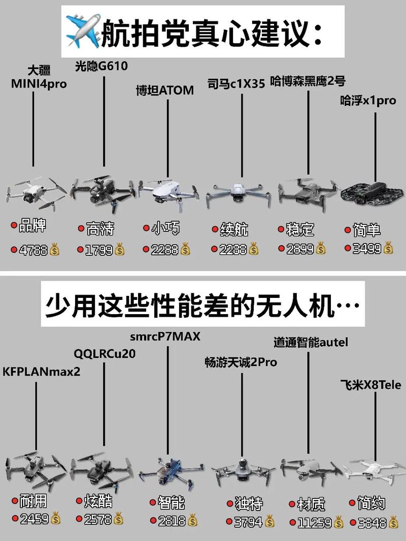 无人机重心偏移的原因是什么?-图3 无人机重心偏移的原因是什么?-图3