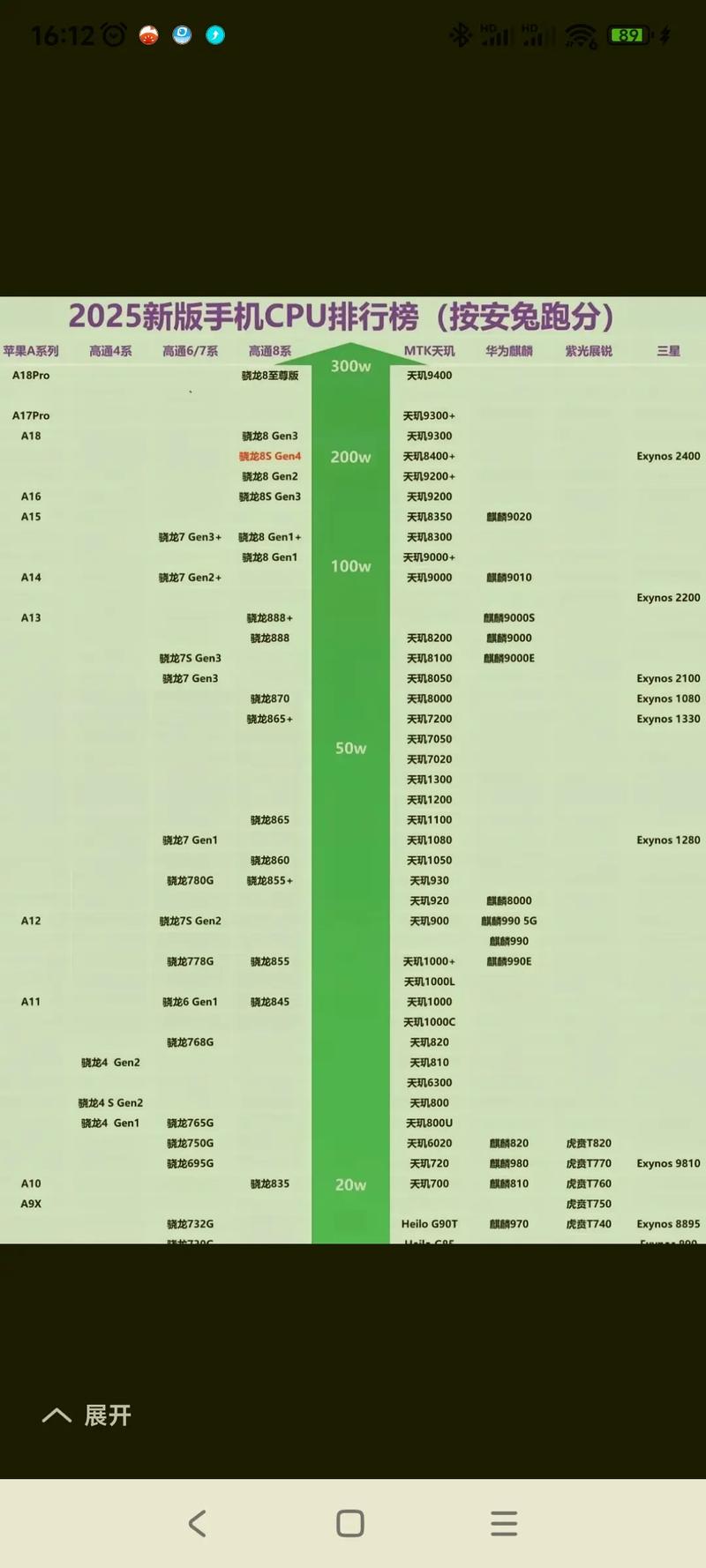 手机屏幕贴合技术哪家强?-图1 手机屏幕贴合技术哪家强?-图1